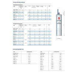 Двигатель погружной Pedrollo 4PDm 0,5, 4ZPC05A1