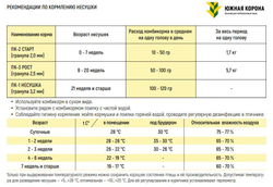 Комбикорм для молодняка кур в возрасте 0-7 недель СТАРТ, 5 кг