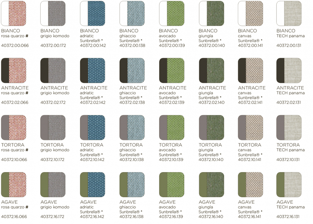 Модуль правый/левый пластиковый с подушками Nardi Komodo Elemento Terminale DS/SX, агава, панама