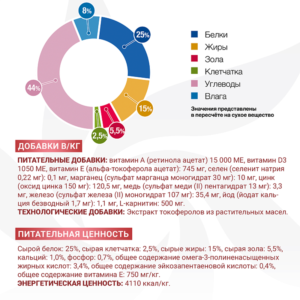 Сухой корм диетический для собак и щенков при заболеваниях суставов Monge VetSolution Dog Joint Mobility Джоинт Мобилити 12кг
