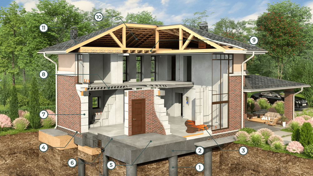 Строительство домов и коттеджей под ключ