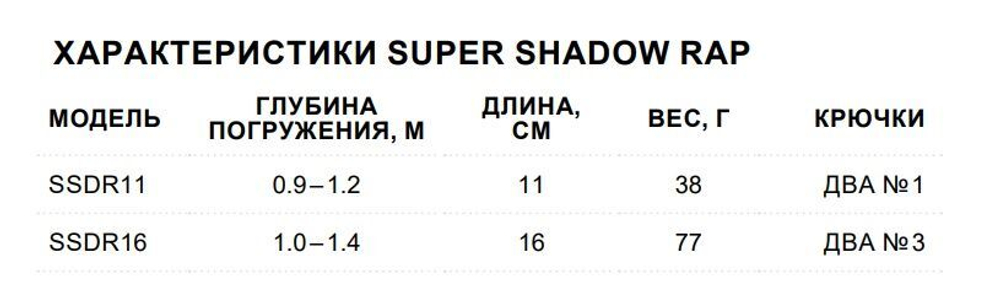 Воблер Super Shadow Rap 11, 11см, 38гр, цвет HTIP