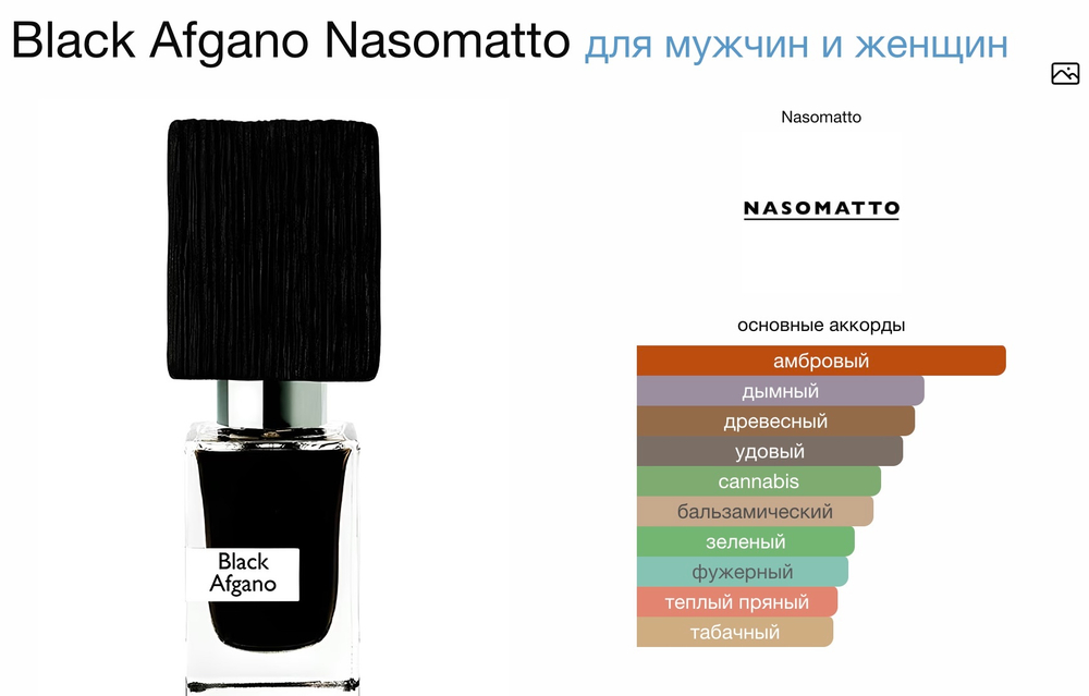 Nasomatto - Black Afgano (унисекс)
