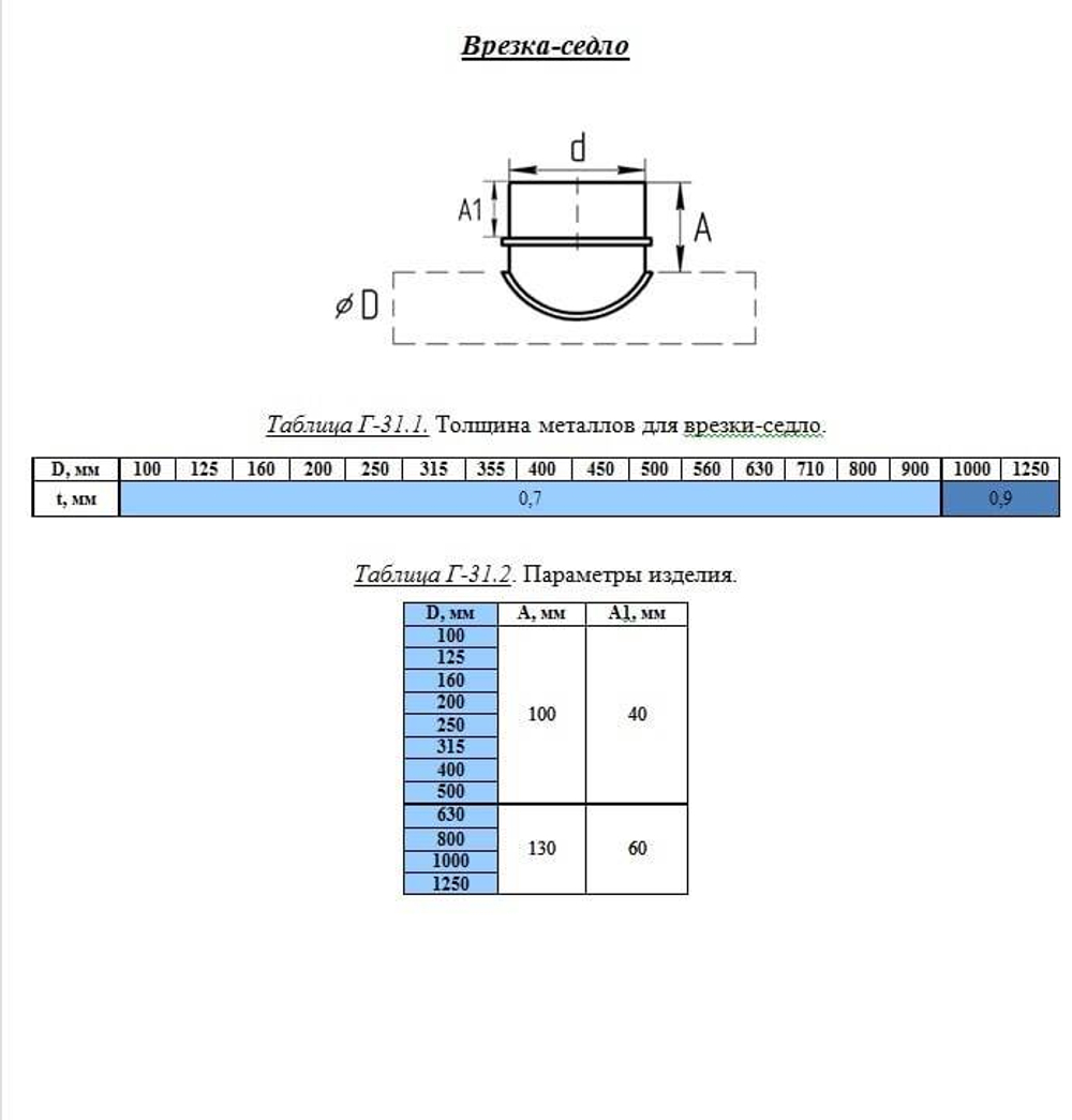 Врезка седло круглая 140/180