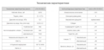 Насос НПл 25-32/6,3