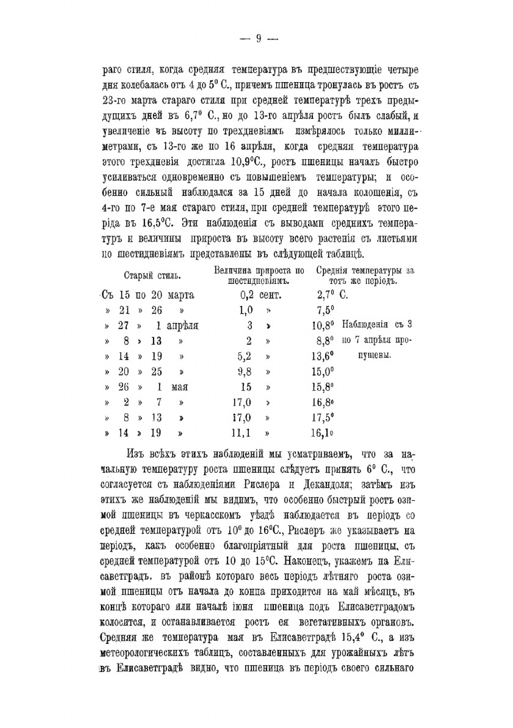 К биологии озимой пшеницы | Топорков Сергей Григорьевич