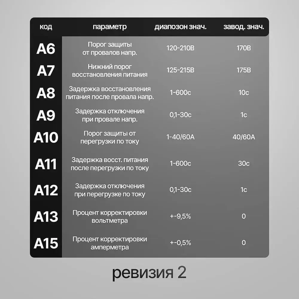 Реле контроля напряжения и тока на DIN рейку, 63А