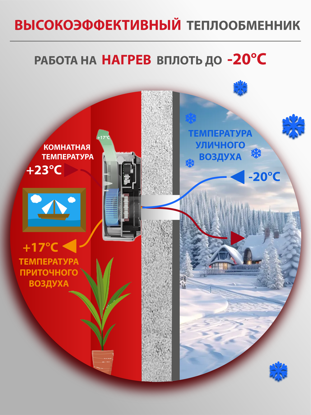 Рекуператор приточно-вытяжной Funai Fuji ERW-150X.D