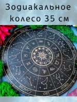 Зодиакальное астрологическое колесо, украшение алтаря