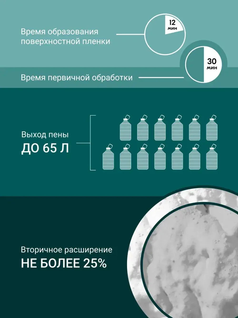 Монтажная пена полиуретановая профессиональная всесезонная DONEWELL 65