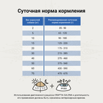 Ветеринарная диета CRAFTIA GALENA DOG HYPOALLERGENIC DERM CARE Гипоаллердженик для собак при пищевой аллергии и заболеваниях кожи 10 кг