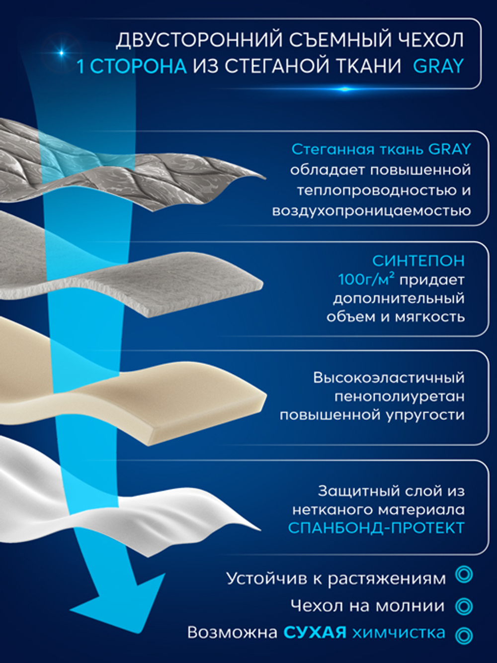 Матрас "Босс"