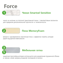 Матрас пружинный с эффектом памяти Force