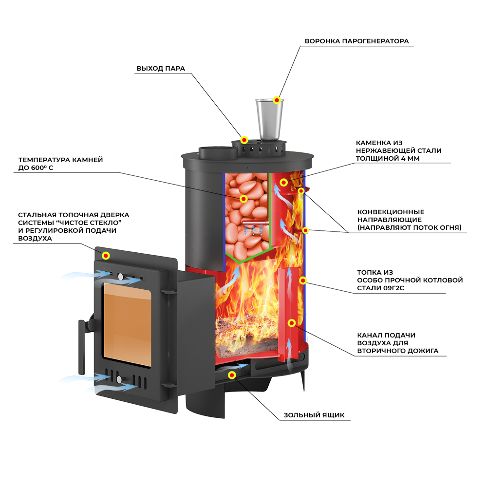 Печь для бани Эверест "Steam Master" 24 (210М) б/в