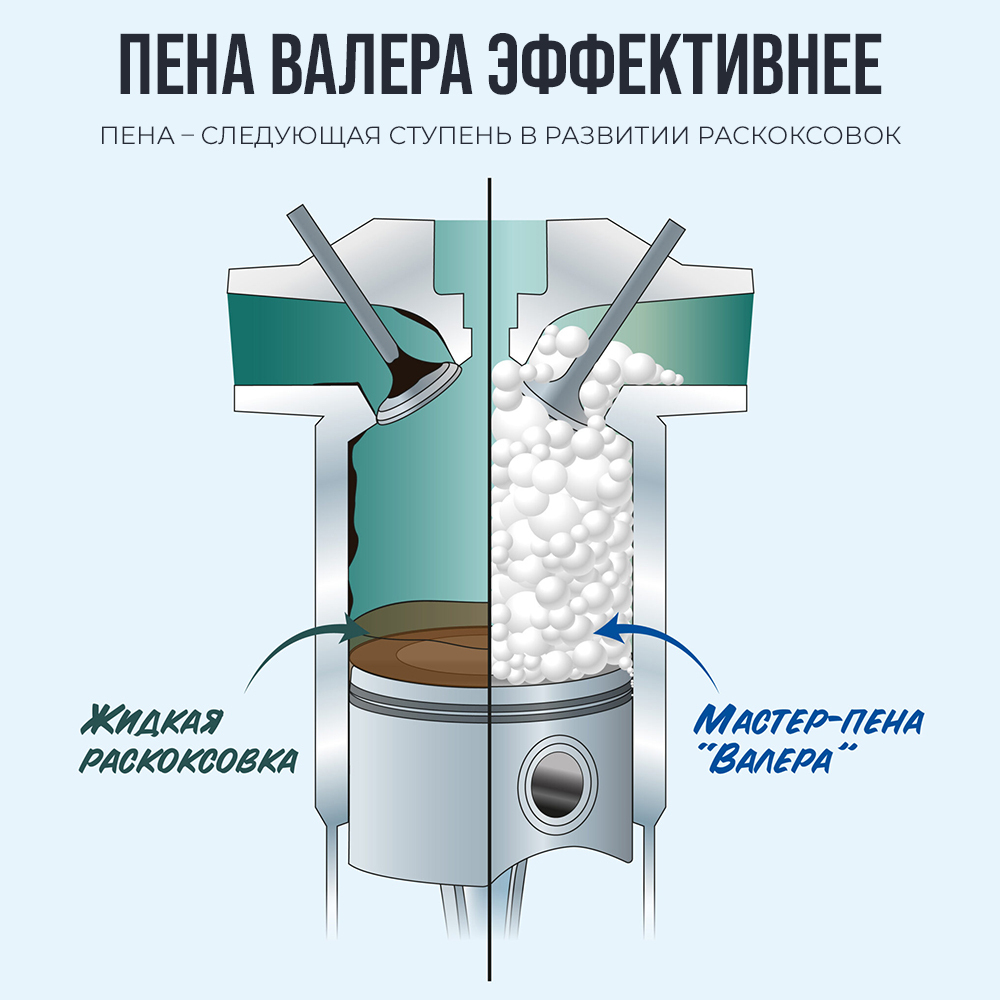 Пенная раскоксовка "ВАЛЕРА", ВМПАВТО, 400 мл