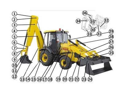 Пальцы втулки каретки JCB 3CX 4CX с привязкой к товарам