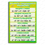 Стенд Формулы сокращённого умножения 1012