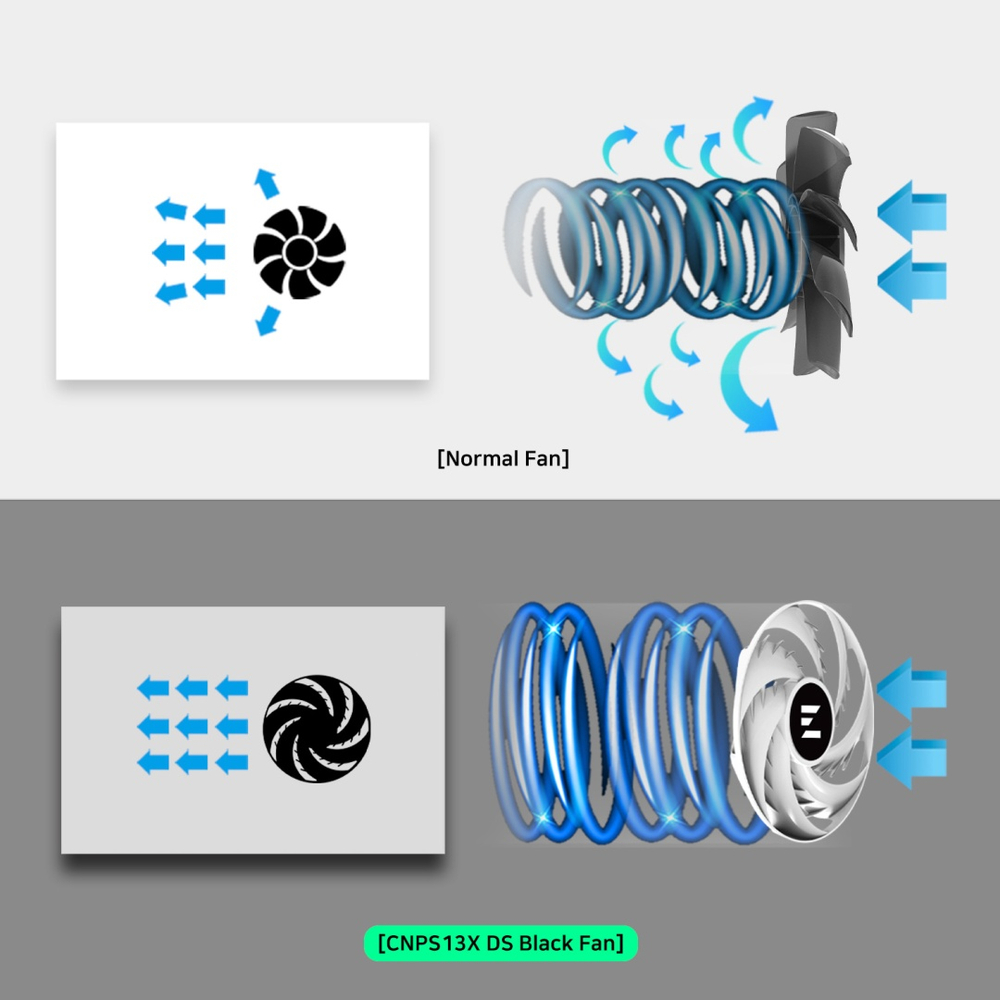 Кулер Zalman CNPS13X DS BLACK черный