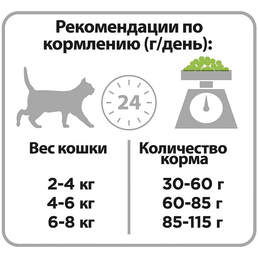 Pro Plan корм для кошек с чувствительным пищеварением с ягненком (Delicate)