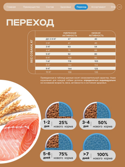 Корм сухой для взрослых собак породы Мопс, с лососем, 12 кг, QUATTRO