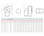 ВР 86-77-2,5 0,75 кВт*3000 об/мин. правый Радиальный вентилятор низкого давления