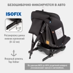 автокресло для новорожденных на изофикс