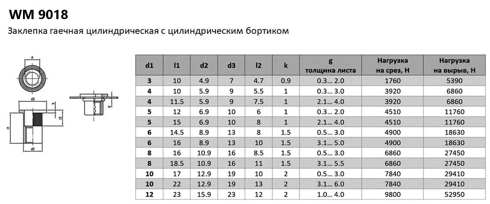 Резьбовая заклепка из нержавеющей стали М8 WM 9018