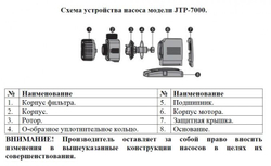 Насос для фонтана "Vodotok" JTP-7000