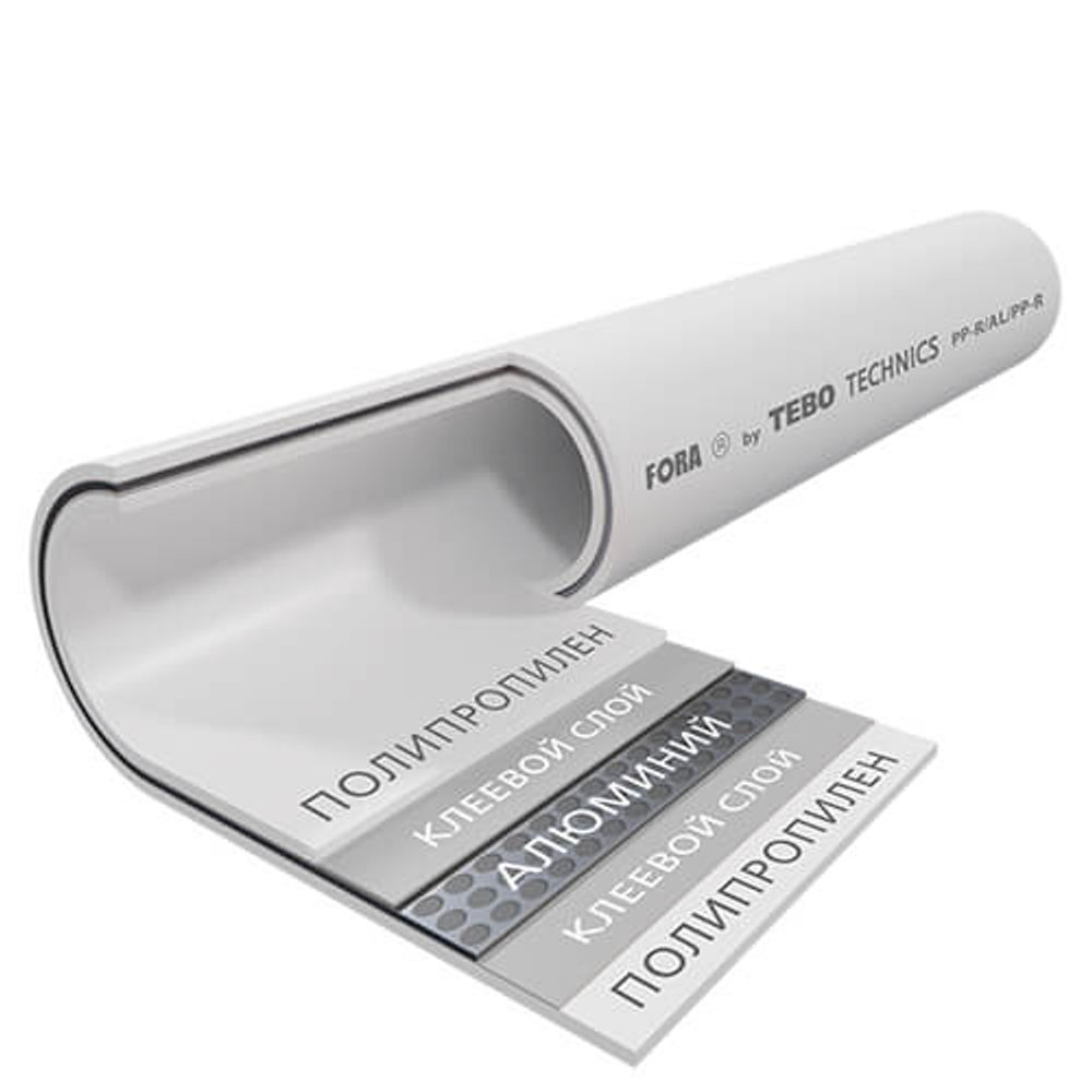 Труба PN20 20 х 3,4 SDR6 ТВ белая (центр.армирование)