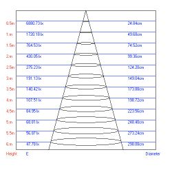 Трековый светильник однофазный ЭРА TR1 - 10 WH светодиодный COB 10Вт 4000К 700Лм белый