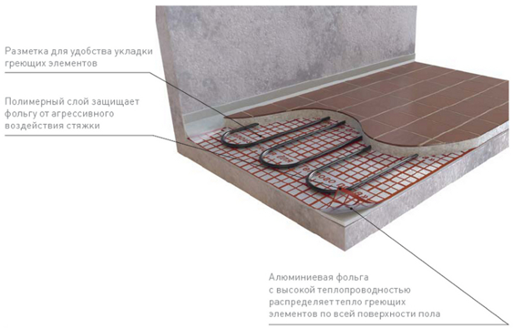 Изолайн НПЭ-ПЛ (тёплый пол) (12м2)
