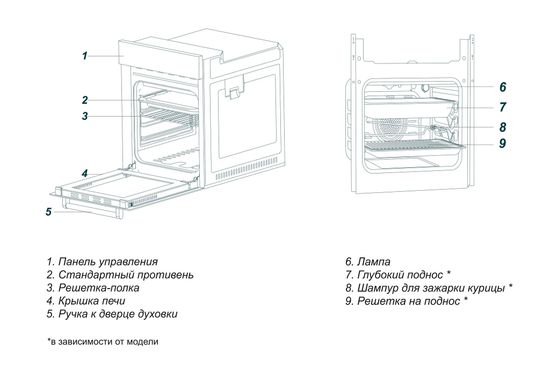 Электрический духовой шкаф Simfer B6EC58016