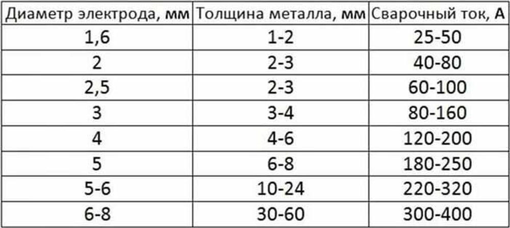Сварочный аппарат инверторный Ресанта САИ-220ПН (ММА, 220 А, ПВ - 70%)