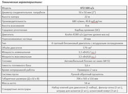 Бензиновая мотопомпа для сильно-загрязненной воды Koshin KTZ-50X o/s