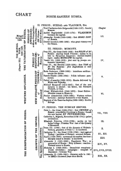 A thousand years of Russian history. With frontispiece, twelve plates, numerous other illustrations and eight maps. | Howe Sonia Elizabeth