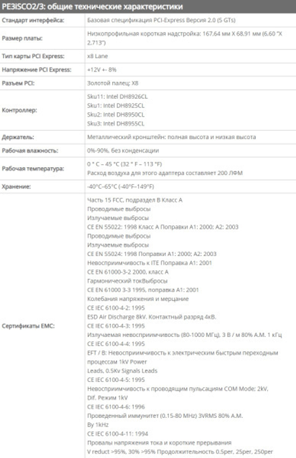 Сетевая карта Silicom PE2ISCO1
