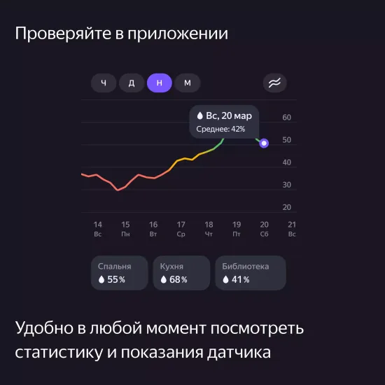 Датчик температуры и влажности, Яндекс, Zigbee