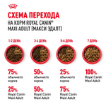 Royal Canin Maxi Adult Корм сухой для взрослых собак крупных размеров от 15 месяцев до 5 лет 3 кг