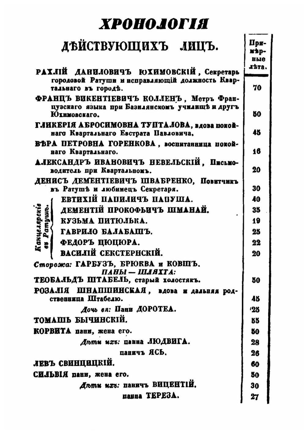Чурь-чепуха, или, Несколько фактов из жизни украинского панства | К. Тополи
