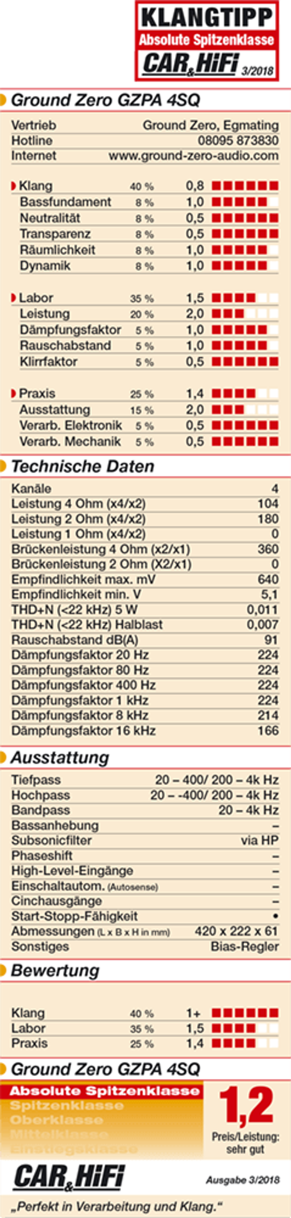 Ground Zero GZPA 4SQ