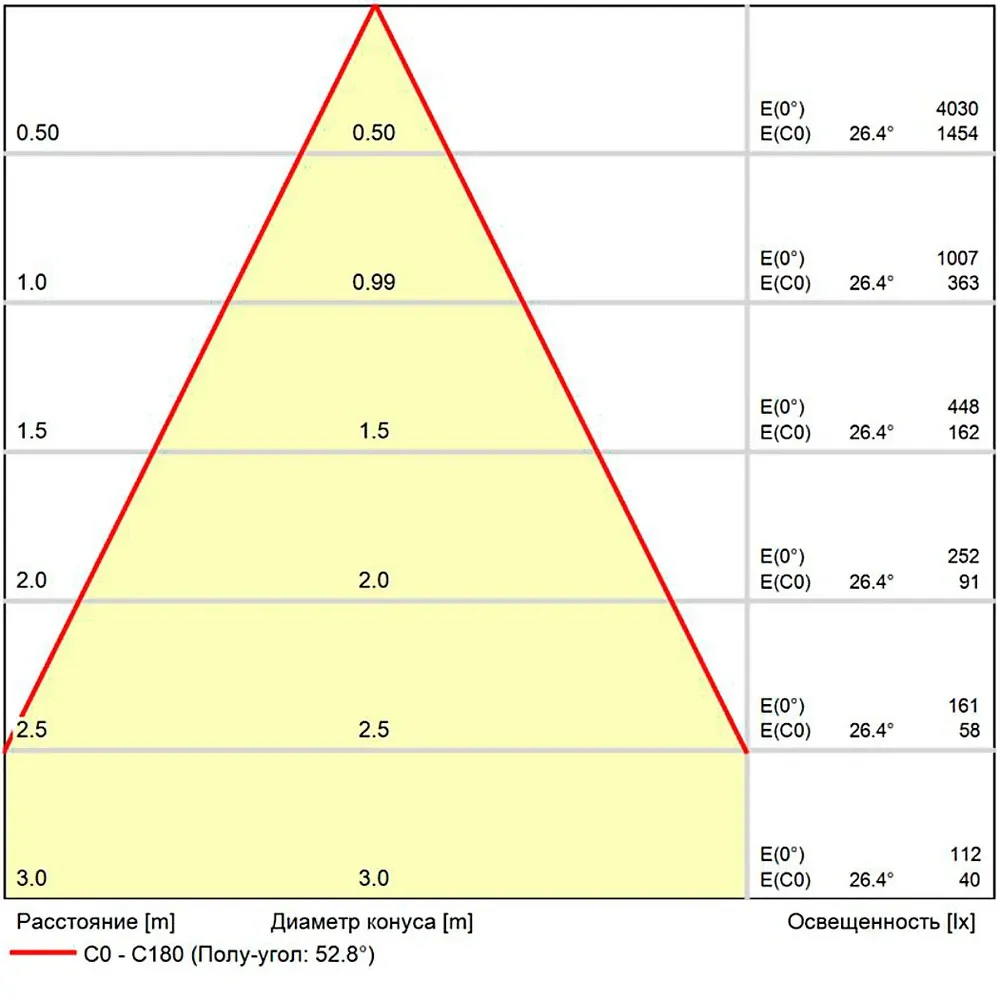 Светодиодный модуль Arte Lamp ORE