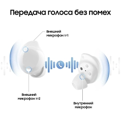 Наушники Samsung Galaxy Buds Core SM-R410NZWACIS
