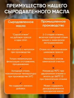 Масло тыквенное 250мл
