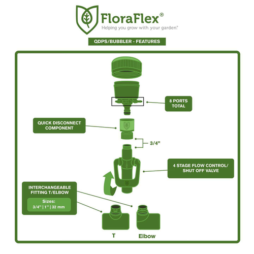 Распределительная система мульти поток 3/4" L