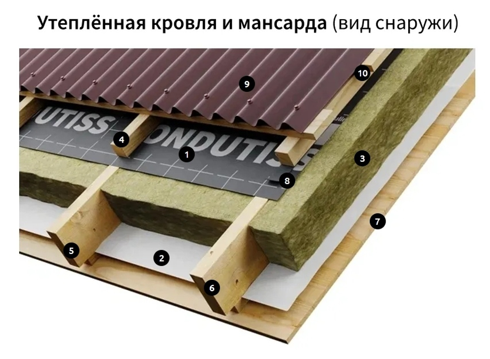 ONDUTISS SMART AM (70м2)