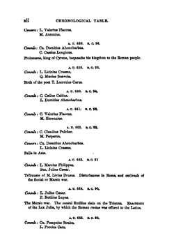The Fall of the Roman Republic. A Short History of the Last Century of the Commonwealth | Charles Merivale