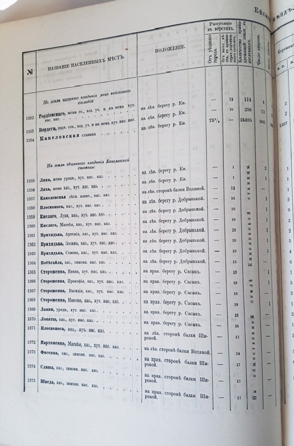 "Сборник сведений о Кавказе  Том VIII. Списки населенных мест по сведениям 1882 года". Составлены есаулом Е.Д. Фелицыным. 1885 г.