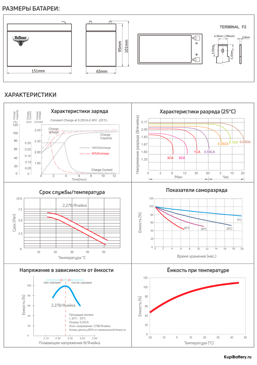 Аккумулятор RuTrike 6-F-7,5 (AGM)