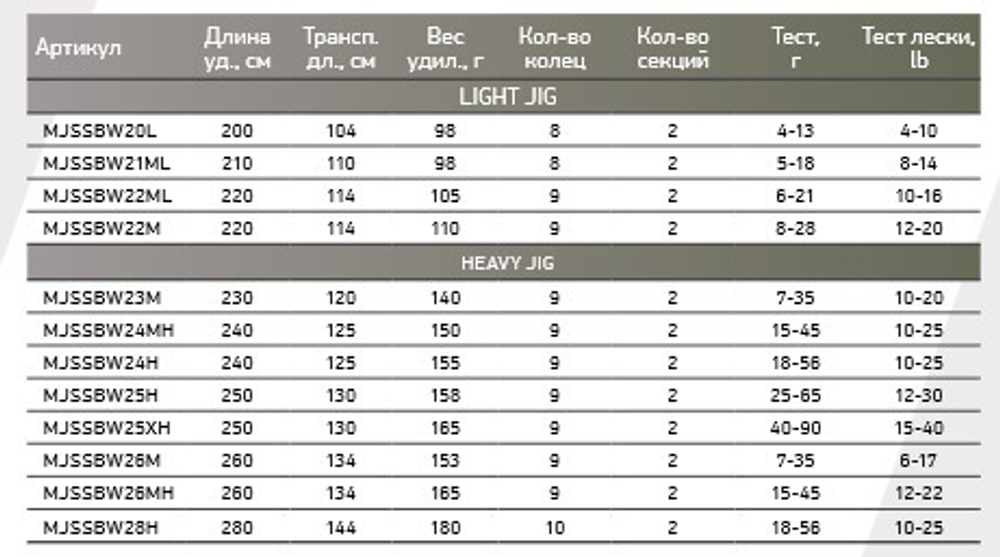 Спиннинг Maximus BLACK WIDOW -X Light Jig