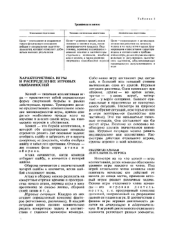 Тренировка хоккеистов | Л. Горский